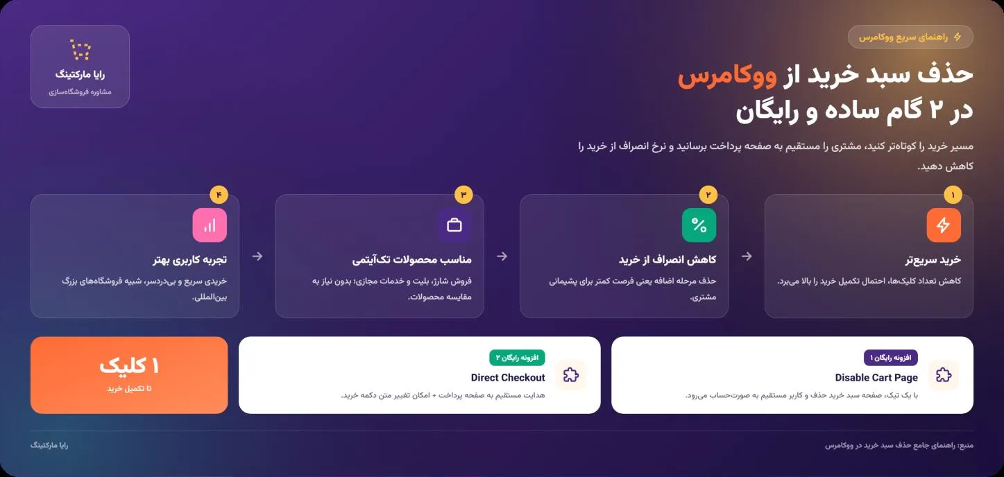 خدمات حذف سبد خرید از ووکامرس 