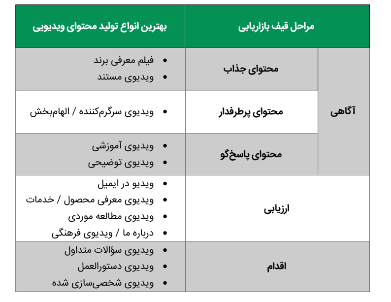 انواع تولید محتوا