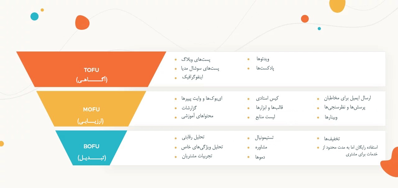 دوره تولید محتوا