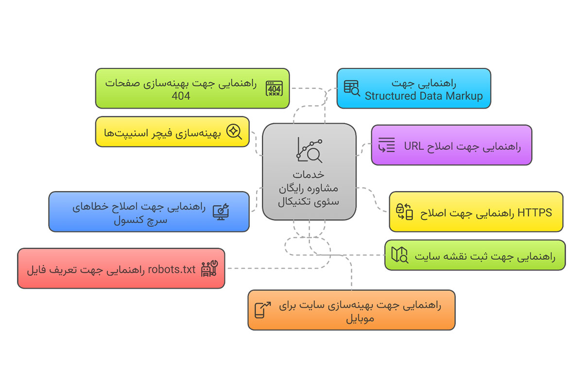 خدمات مشاوره رایگان سئوی تکنیکال
