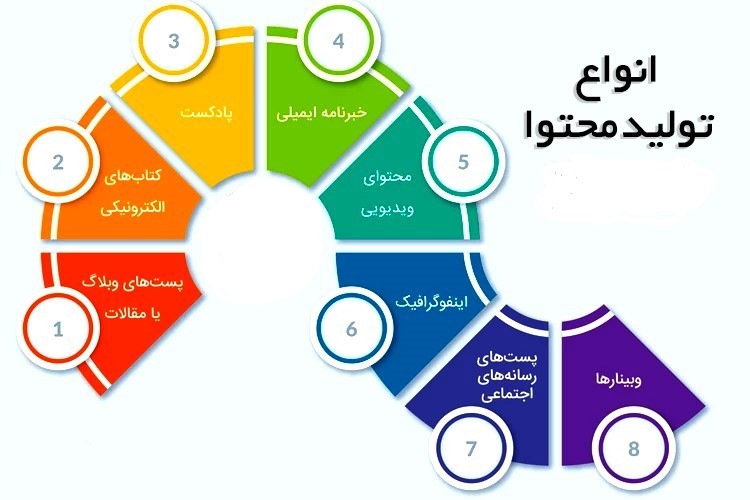 شرکت های تولید محتوا شرکت های تولید محتوا