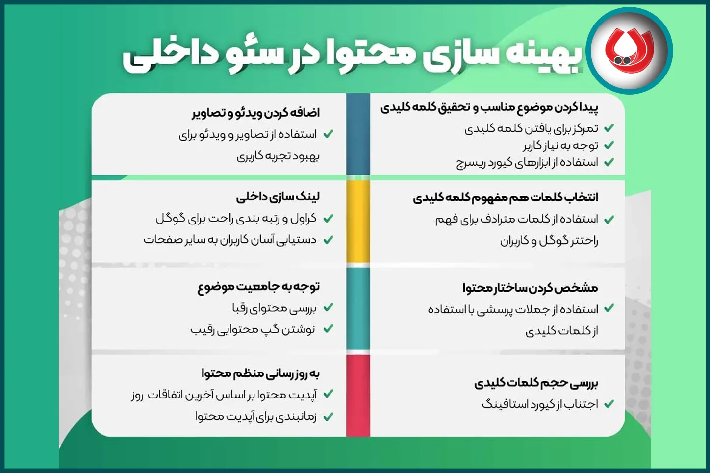 تولید محتوای متنی سئو شده