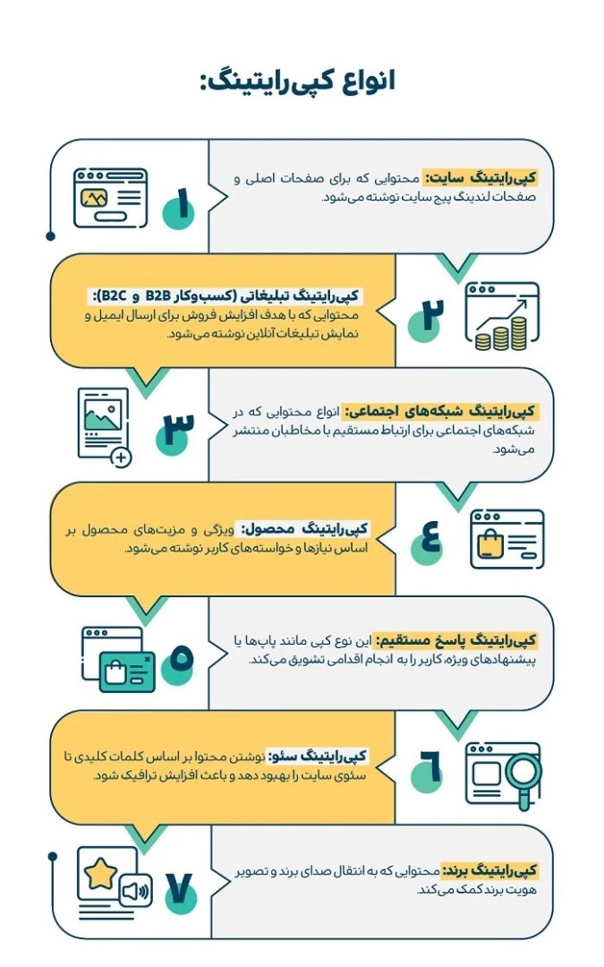 انواع کپی رایتینگ