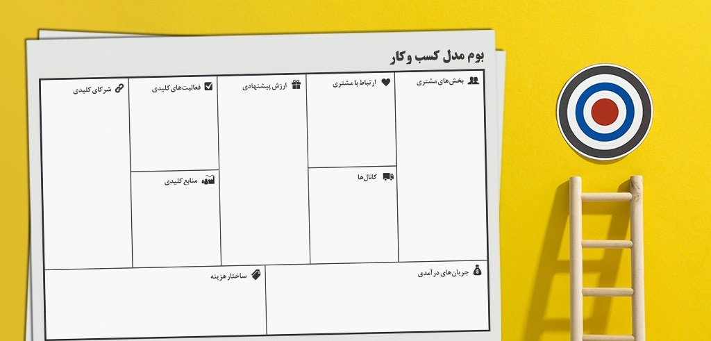 یافتن راههای متنوع که محصول و خدمت شما را سریع و بیست و چهارساعته در اختیار مشتری قرار دهد برگ برنده ی شماست. مدل بوم کسب و کار