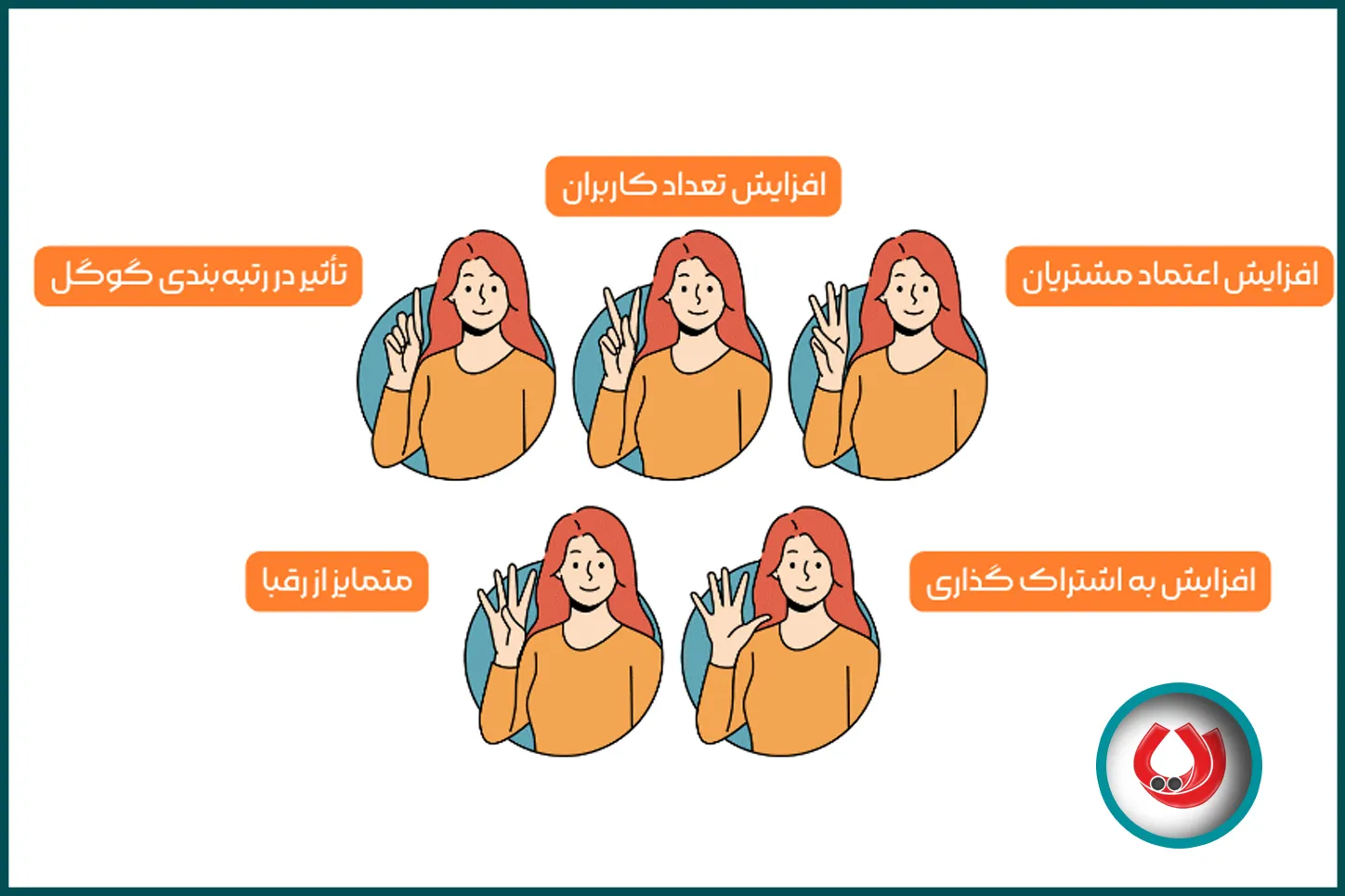 تولید محتوا برای شبکه&zwnj;های اجتماعی