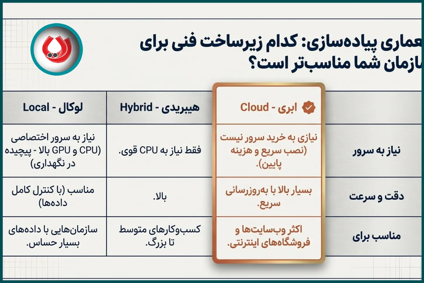 روش های پیاده سازی چت بات فارسی روی وب سایت