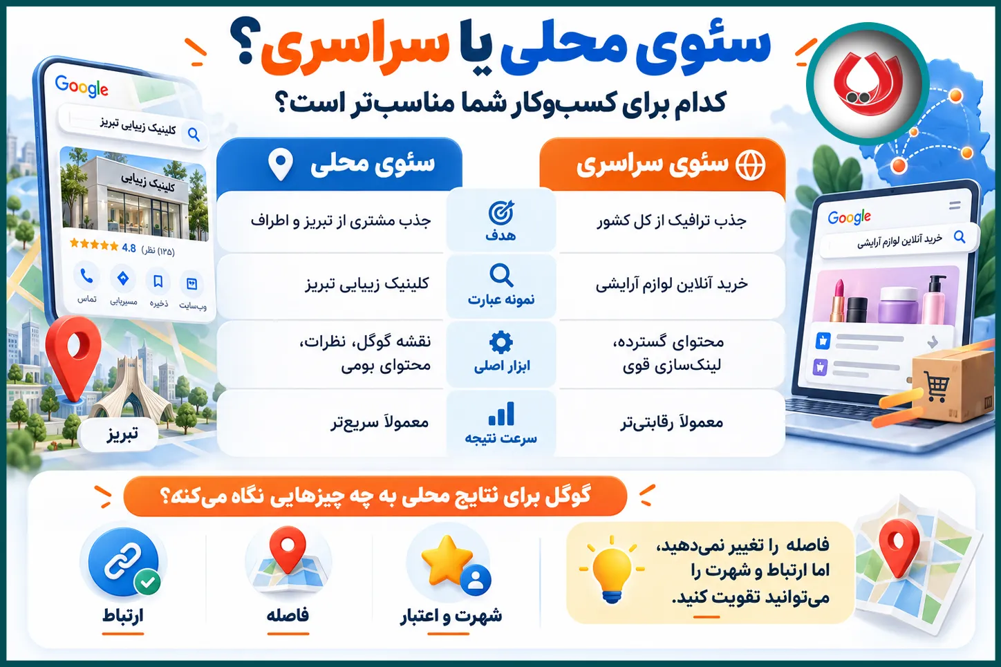 سئوی محلی یا سراسری؛ کدام را انتخاب کنیم؟