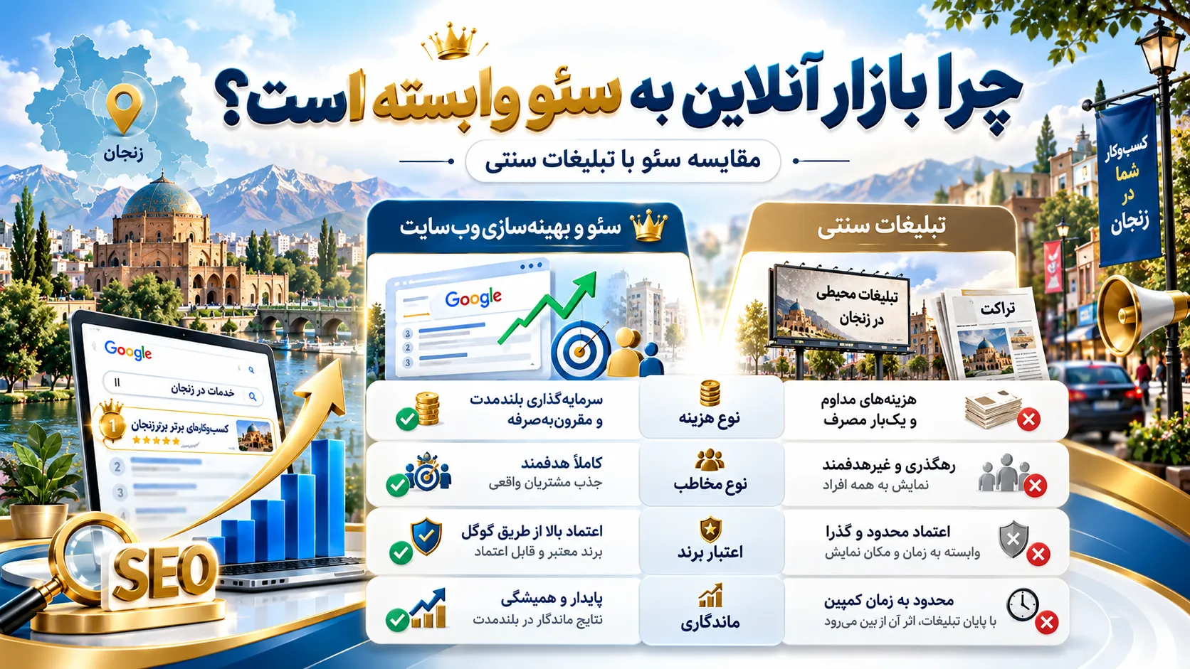 چرا بازار آنلاین به سئو سایت در زنجان وابسته است؟