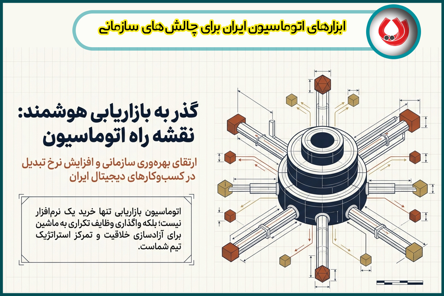 راهکار ابزارهای مارکتینگ اتوماسیون ایران برای چالشهای سازمانی