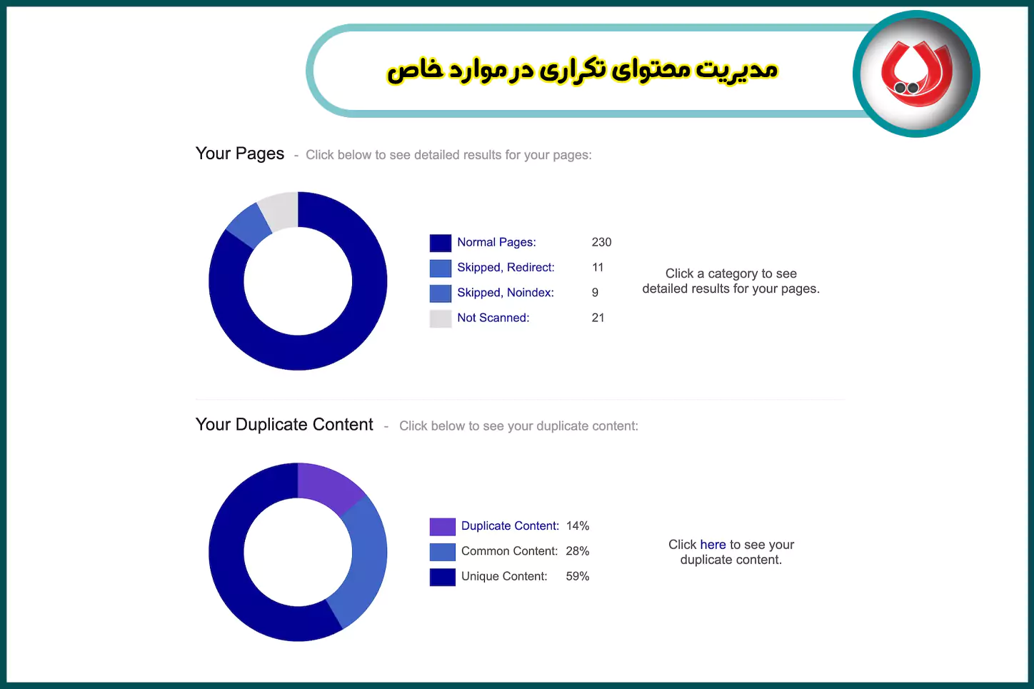 مدیریت-محتوای-تکراری-در-موارد-خاص-رایا-مارکتینگ