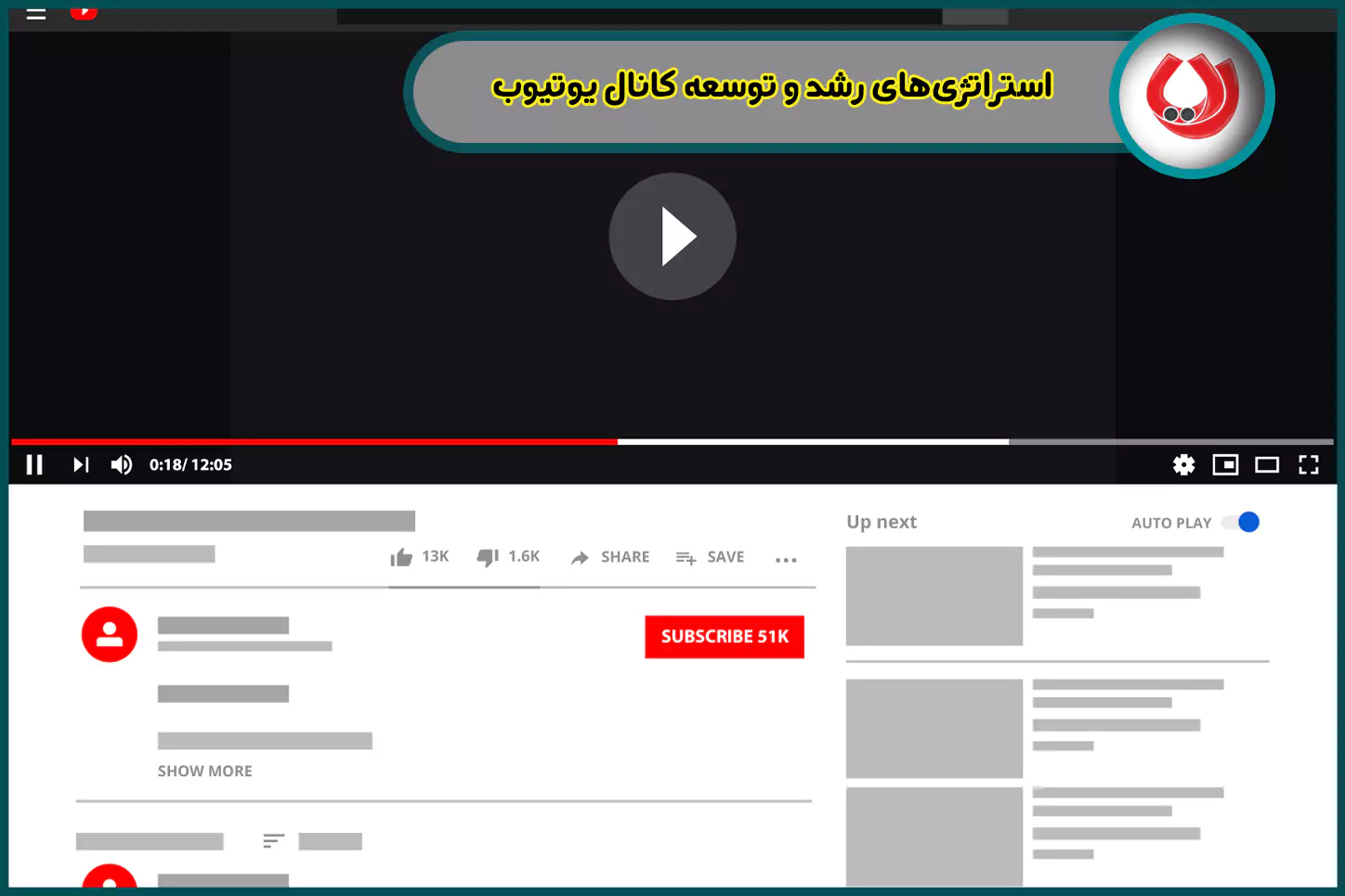 قدرت همکاری&zwnj;های استراتژیک