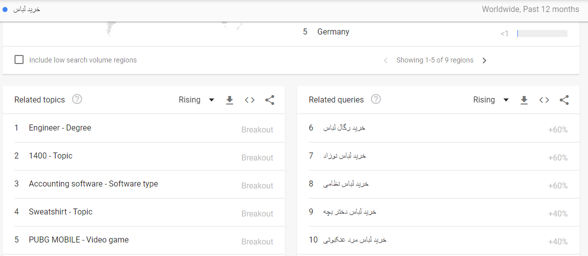 سئو محلی چیست