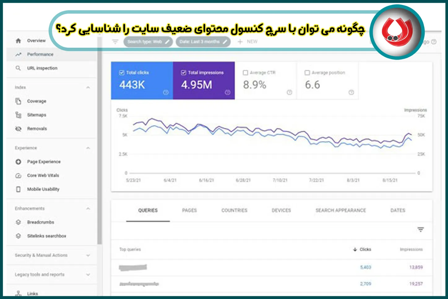 چگونه می توان با سرچ کنسول محتوای ضعیف سایت را شناسایی کرد؟