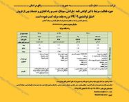 طراحی گواهینامه و لوح تقدیر