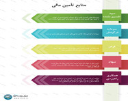 طراحی اینفوگرافیک