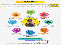 طراحی اینفوگرافیک