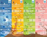 طراحی اینفوگرافیک